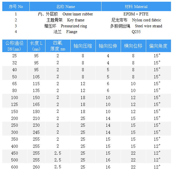 内衬四氟橡胶接头
