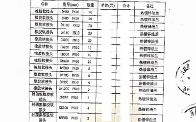 【苏州吴中区市政污水处理项目】热镀锌法兰橡胶接头合同